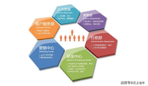 企業管理咨詢的八大工作重點