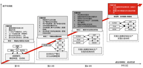 數字化工廠咨詢業務 引領企業管理升級的新引擎