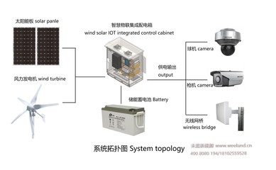 風光互補供電與太陽能供電系統的電纜規格選擇指南